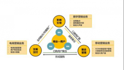 靈狐科技 當(dāng)消費(fèi)降級成為常態(tài)，營銷升級如何驅(qū)動(dòng)增長？