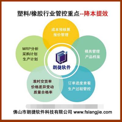 佛山塑料制品加工廠ERP企業管理軟件的應用與價值